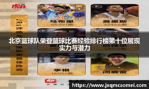 北京篮球队荣登篮球比赛经验排行榜第十位展现实力与潜力