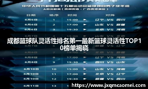 成都篮球队灵活性排名第一最新篮球灵活性TOP10榜单揭晓