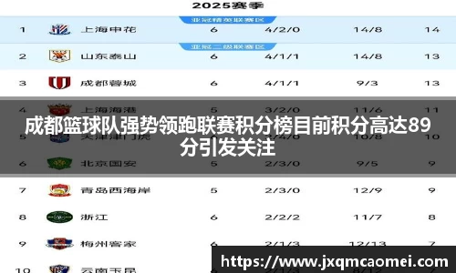 成都篮球队强势领跑联赛积分榜目前积分高达89分引发关注
