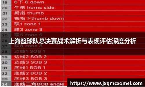 上海篮球队总决赛战术解析与表现评估深度分析
