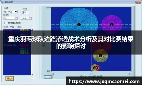 重庆羽毛球队边路渗透战术分析及其对比赛结果的影响探讨